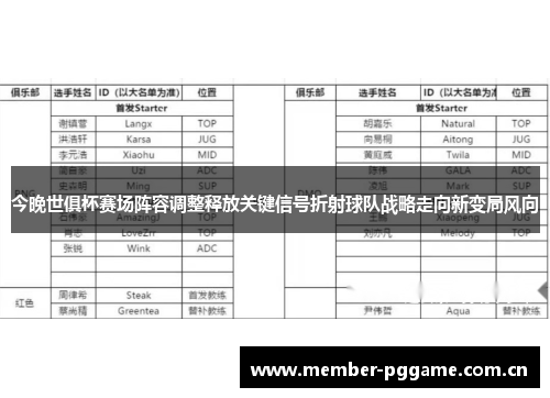 今晚世俱杯赛场阵容调整释放关键信号折射球队战略走向新变局风向