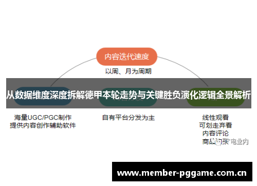从数据维度深度拆解德甲本轮走势与关键胜负演化逻辑全景解析